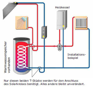Aqua System mit Wasser für Solaranlagen